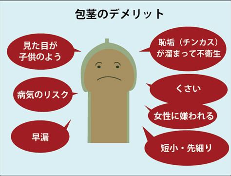 ほうけい 女性|女性の包茎とは？クリトリス包茎における一般的な悩みと対処法。